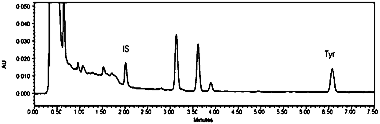 Detection method of content of tyramine in fermented vinegar