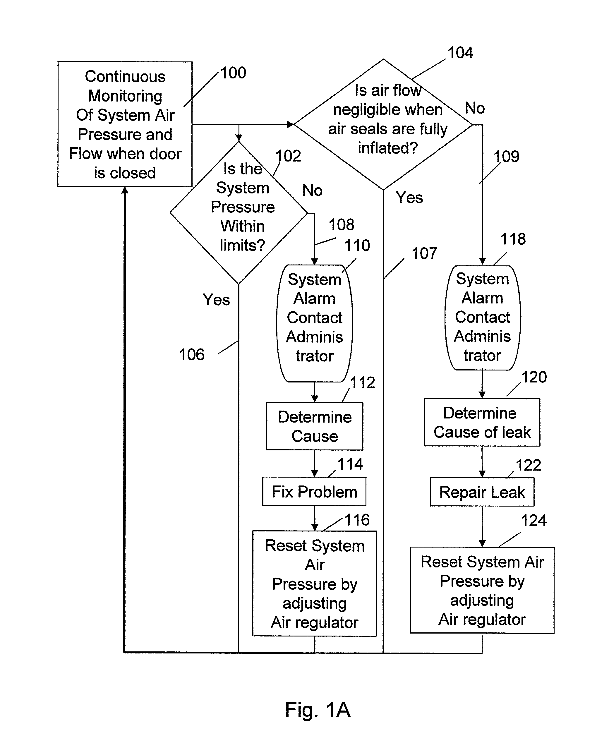 Door and system providing radio frequency shielding against high-altitude electromagnetic pulse