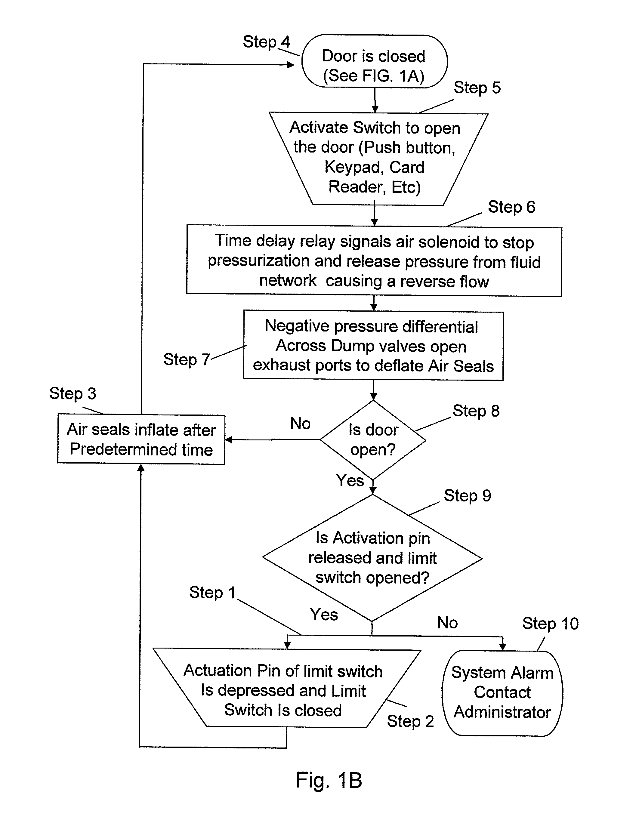 Door and system providing radio frequency shielding against high-altitude electromagnetic pulse