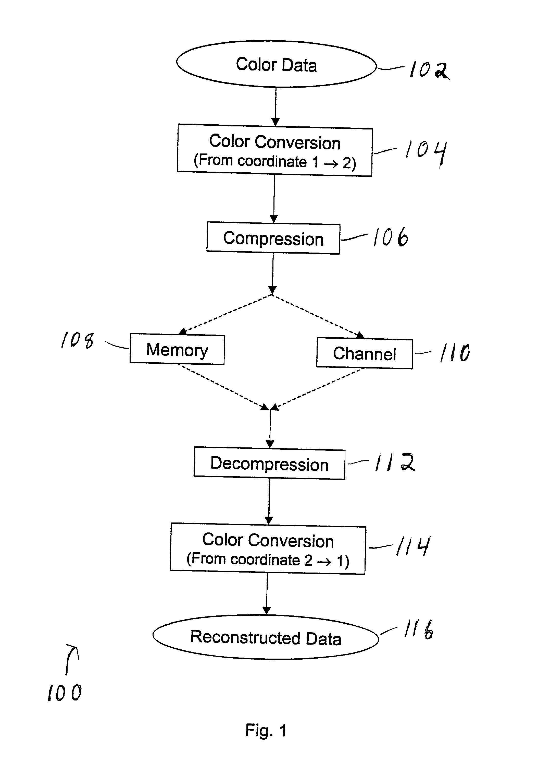 Method and apparatus for RGB color conversion that can be used in conjunction with lossless and lossy image compression