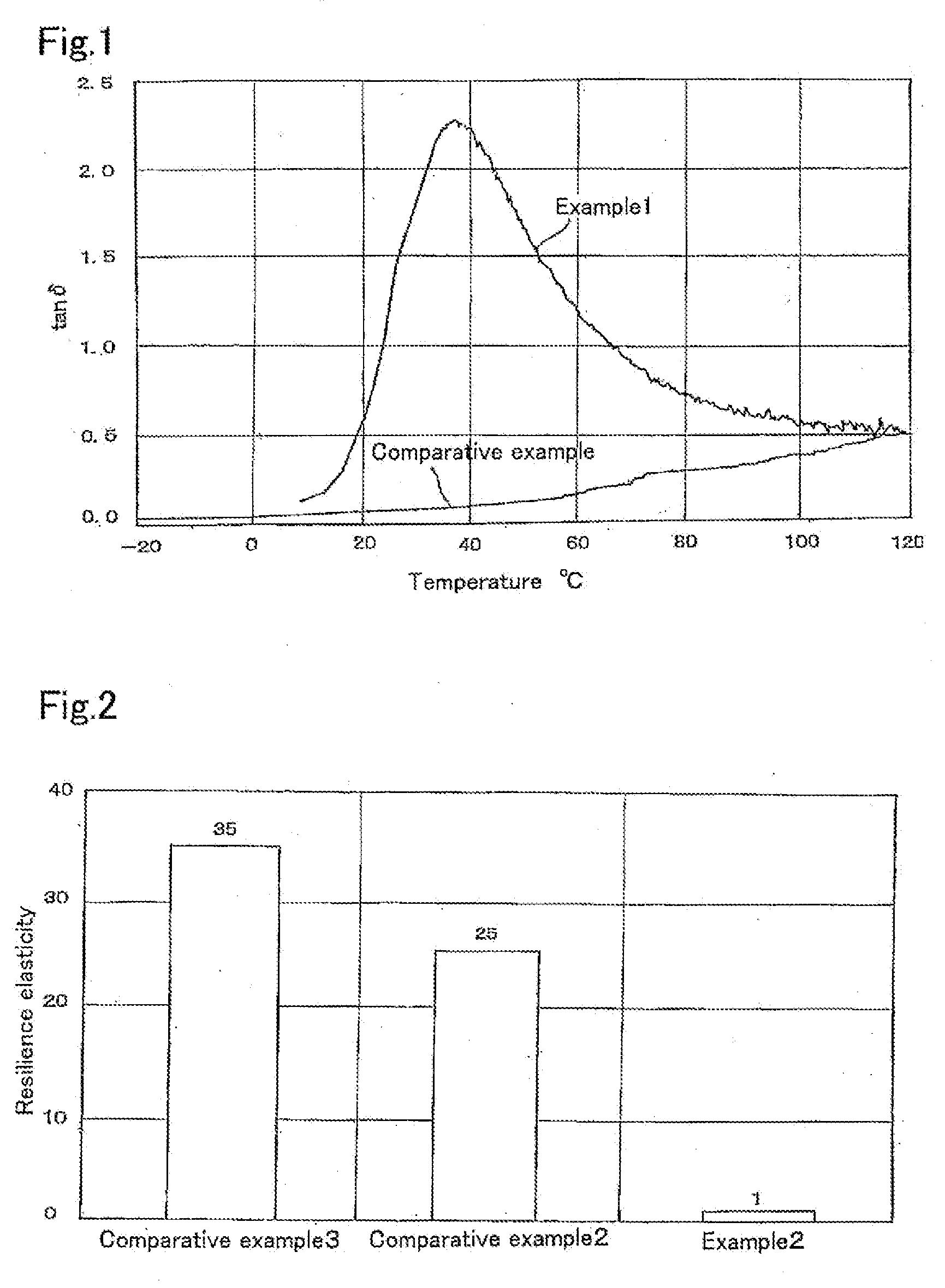 Organic damping material