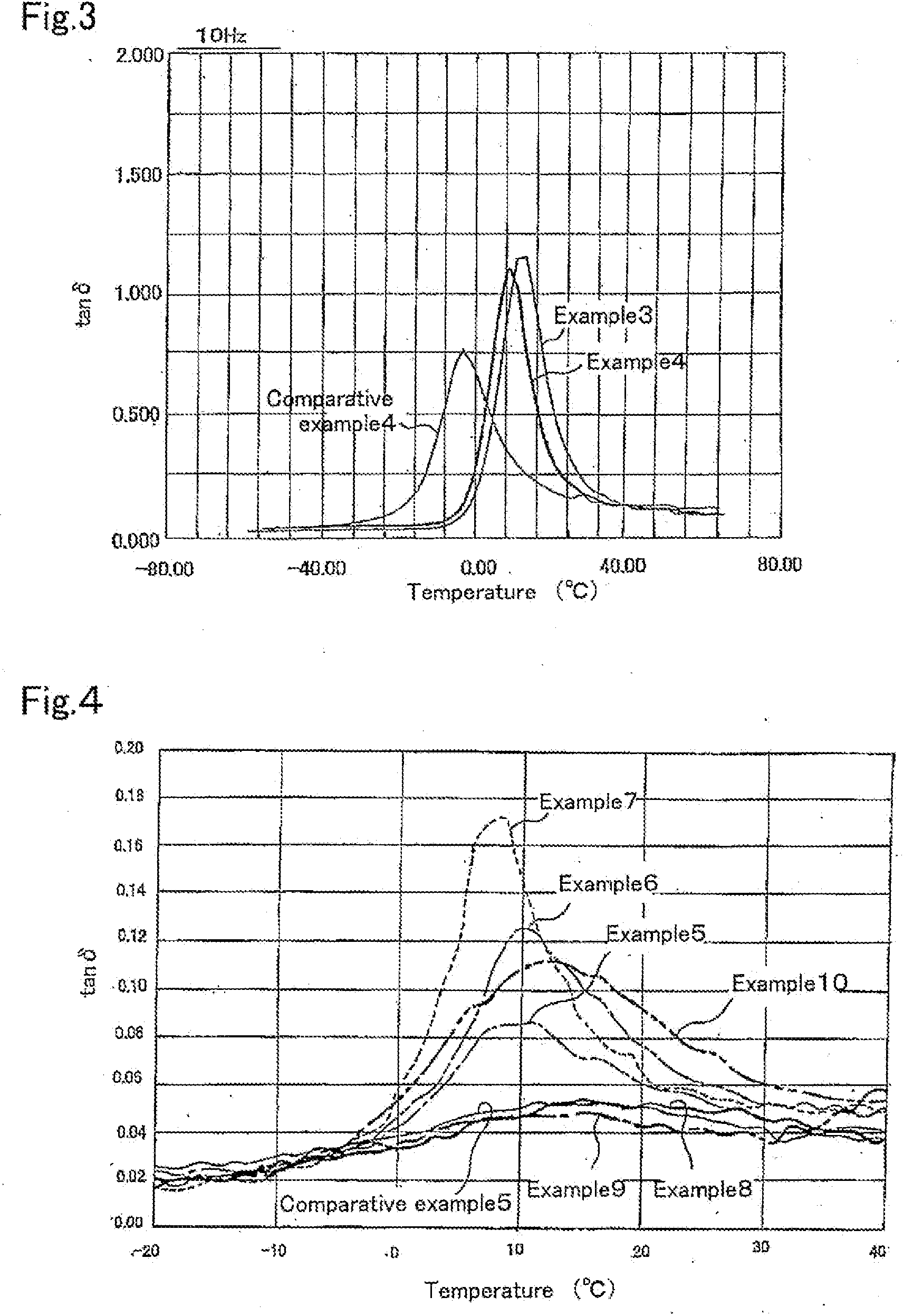 Organic damping material