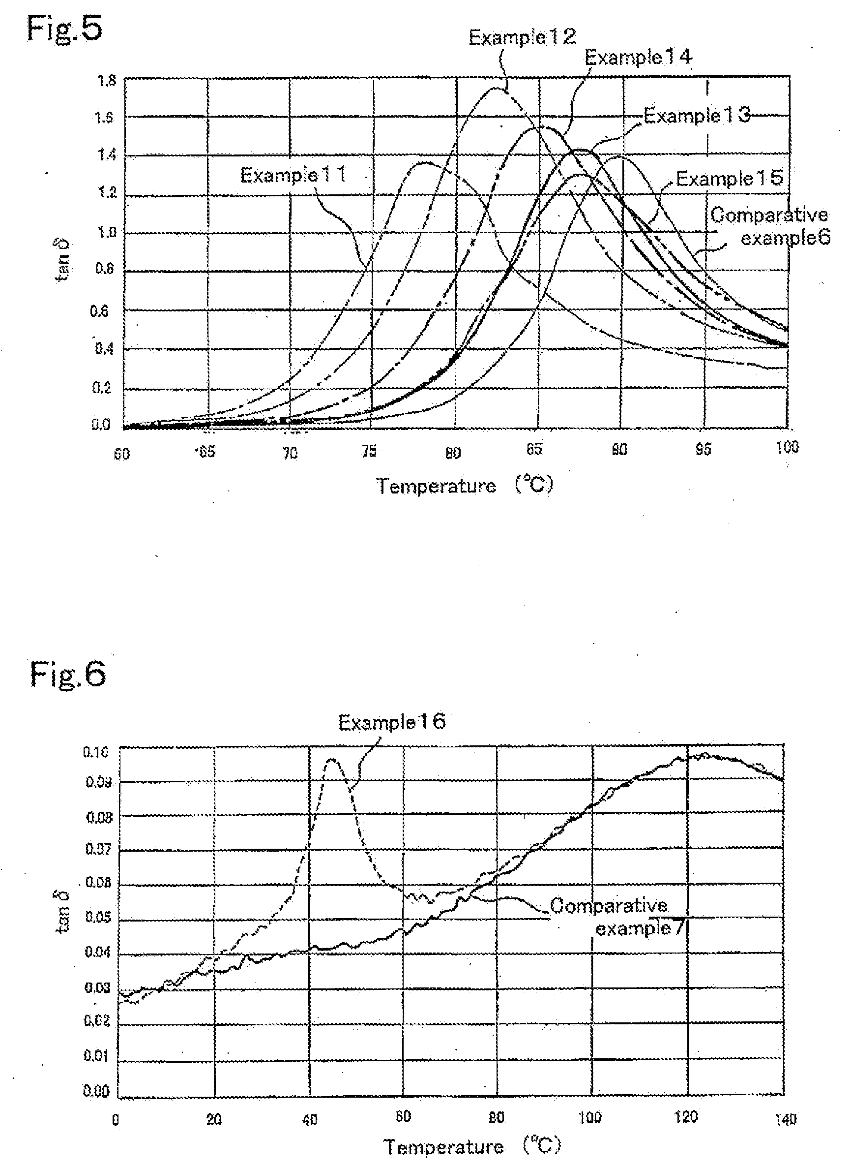 Organic damping material