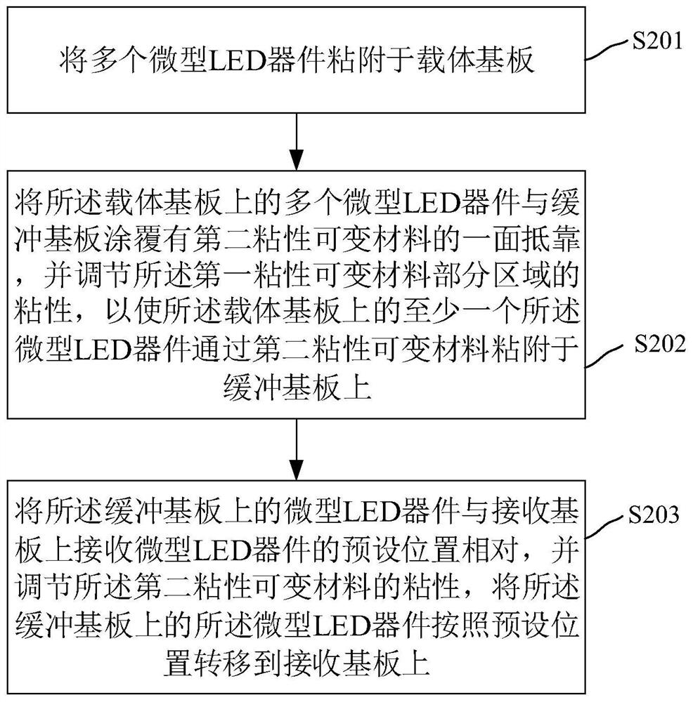 Mass transfer method and device for micro LED devices