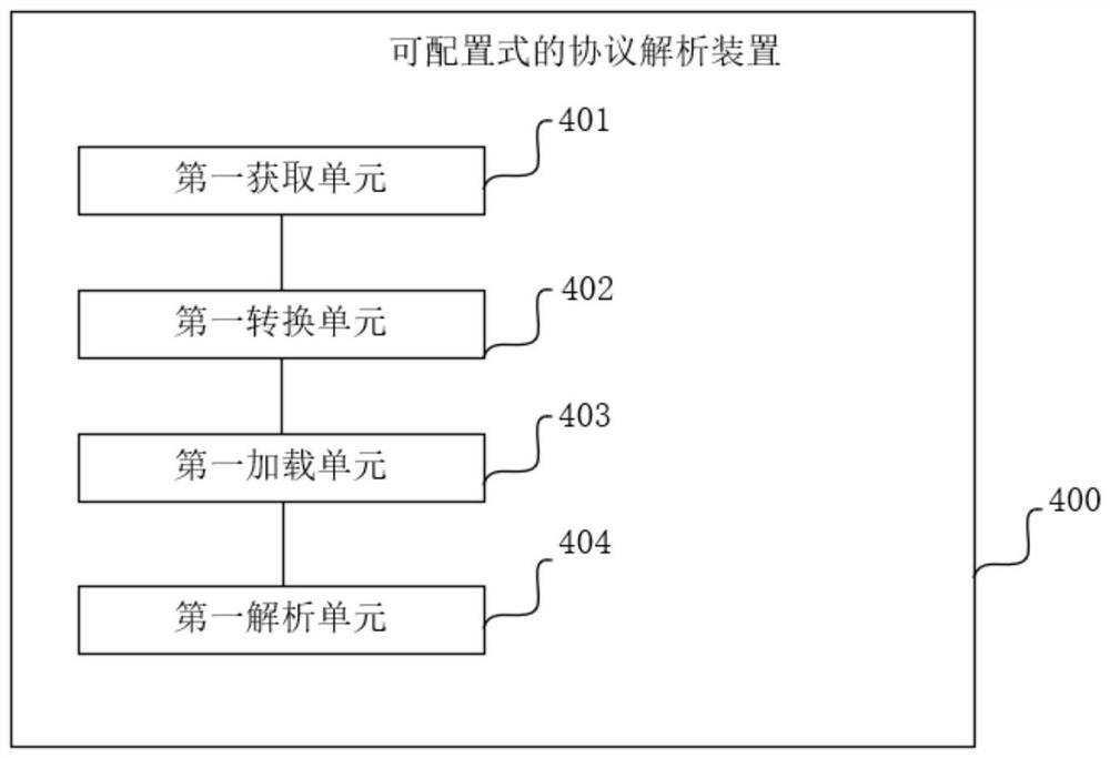 Configurable protocol analysis method and device, equipment and storage medium