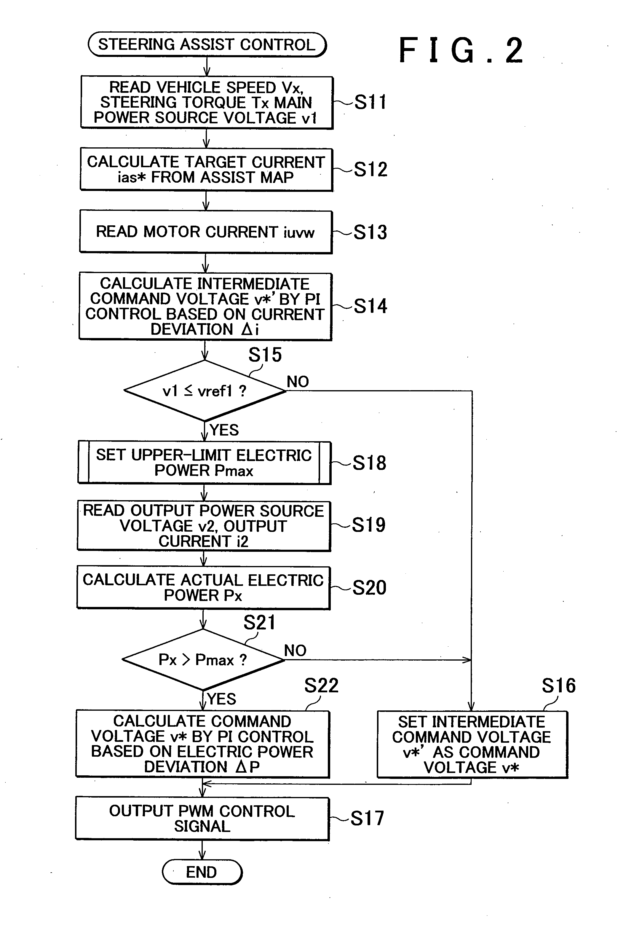 Steering device for vehicle