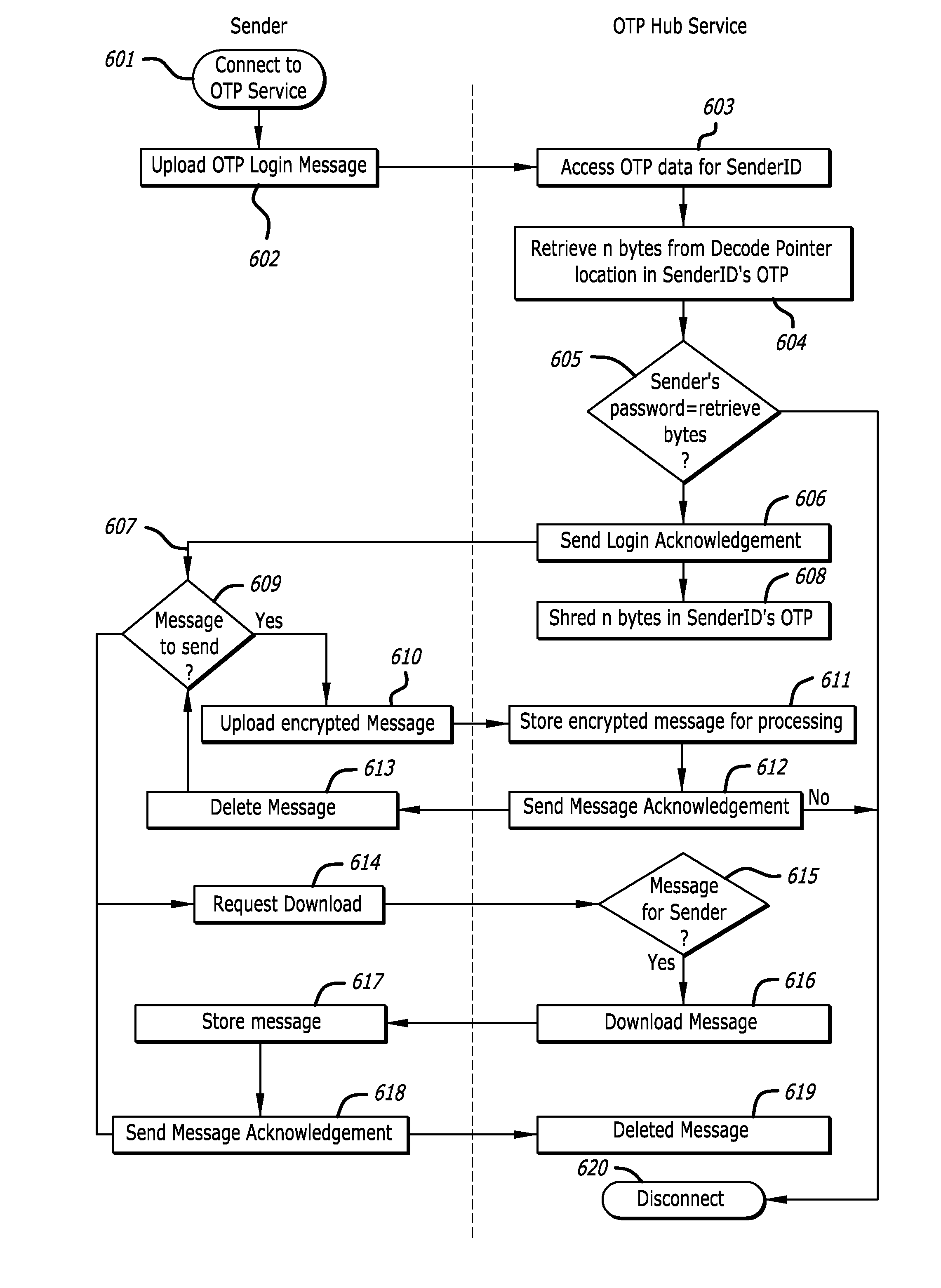 One-time pad communications network