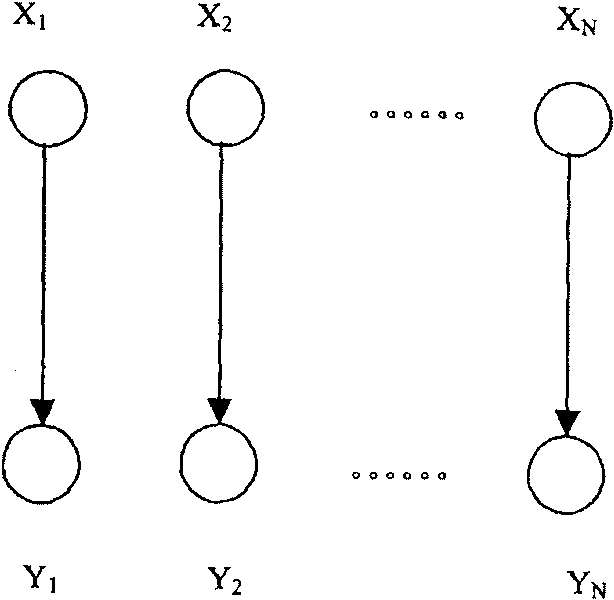 Sensitive video frequency identifying method based on light stream direction histogram and skin color stream form variation