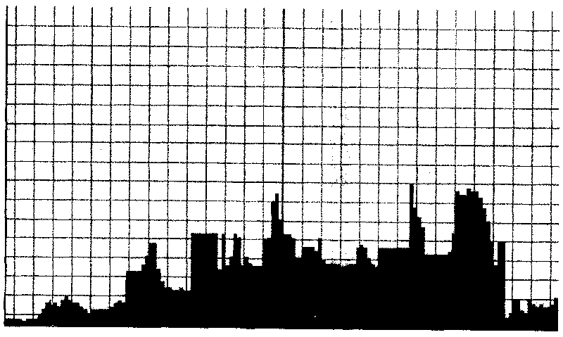 Sensitive video frequency identifying method based on light stream direction histogram and skin color stream form variation