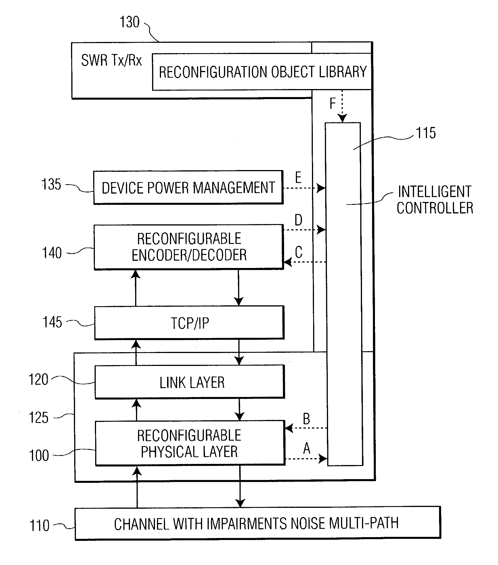 Method and apparatus for a reconfigurable multi-media system