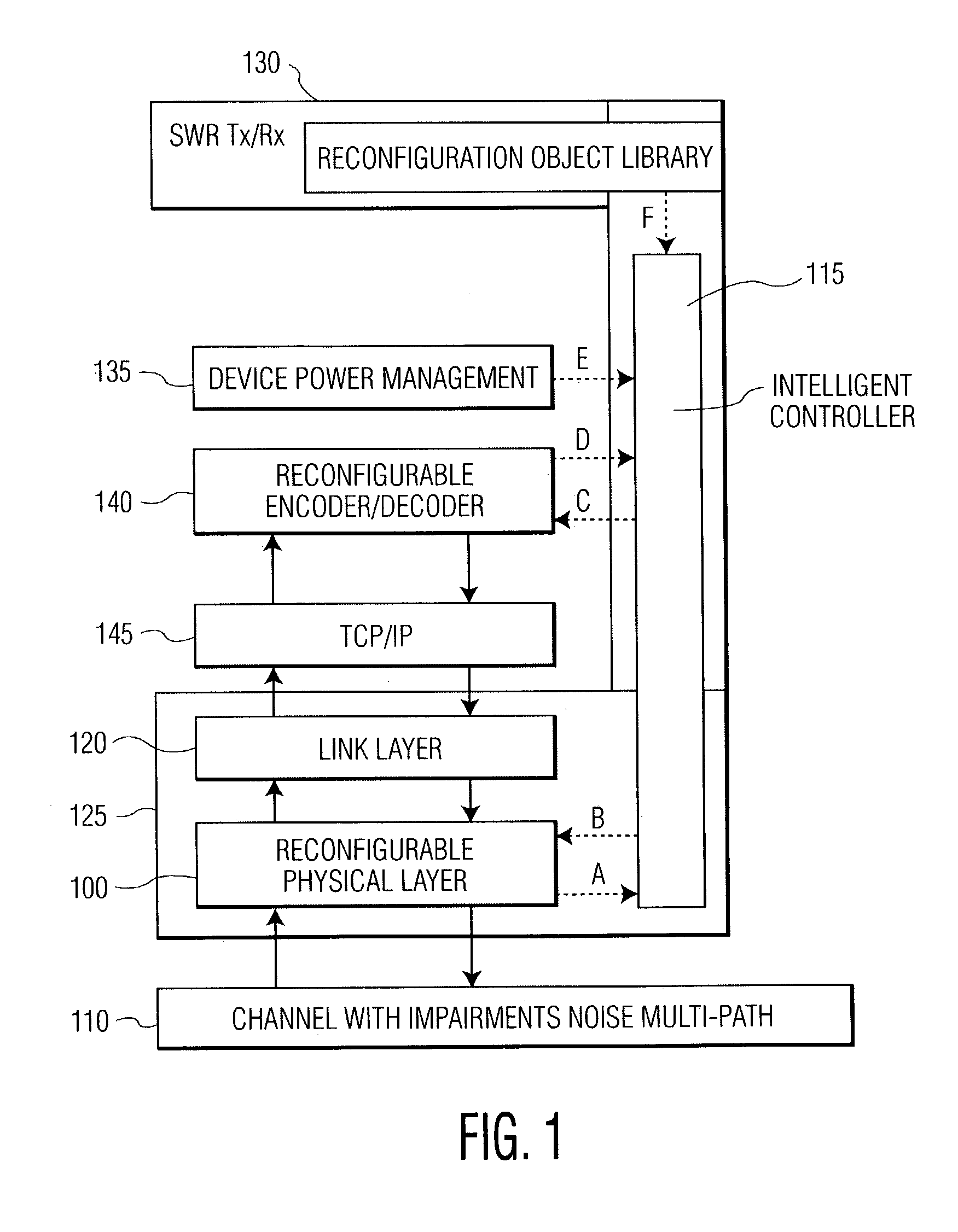 Method and apparatus for a reconfigurable multi-media system