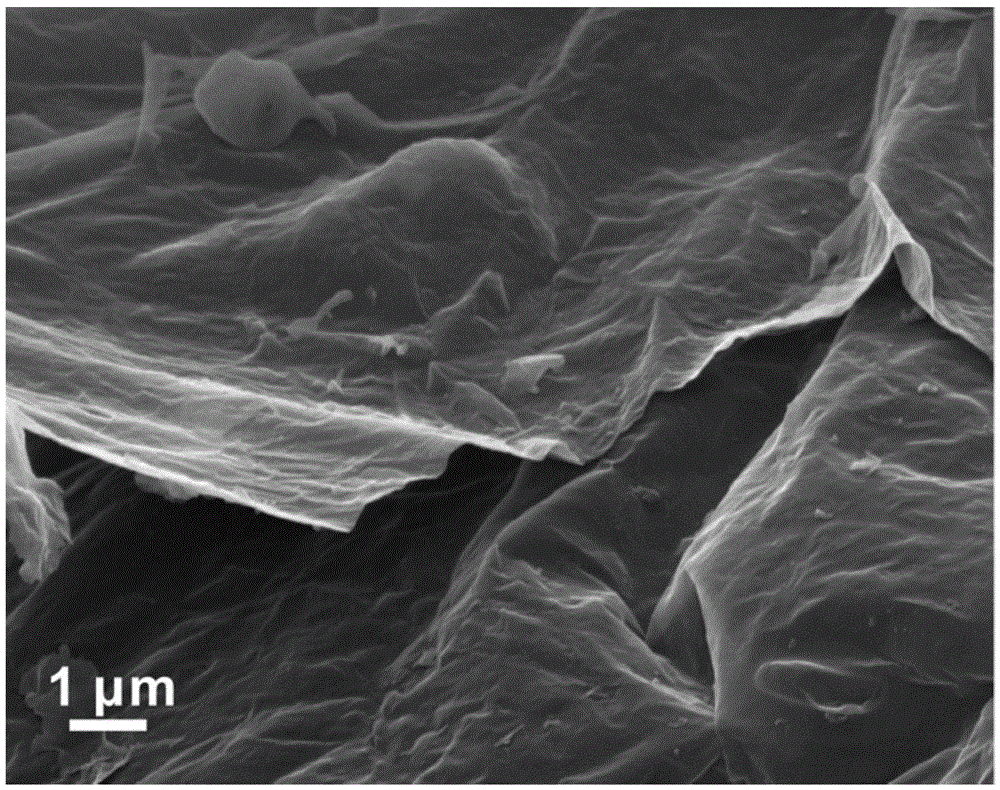 Preparation method of phosphorus-doped two-dimensional carbon material and application thereof in sodium-ion battery