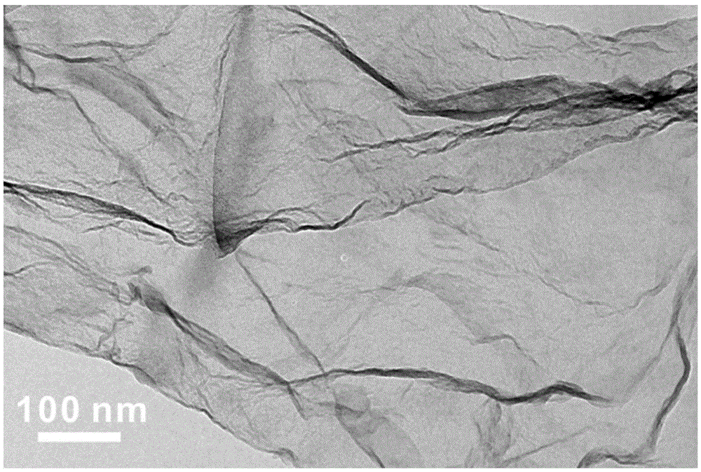 Preparation method of phosphorus-doped two-dimensional carbon material and application thereof in sodium-ion battery