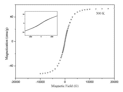 Preparation of ferrocenyl benzoxazine-containing monomer or precursor and heat reactive resin thereof