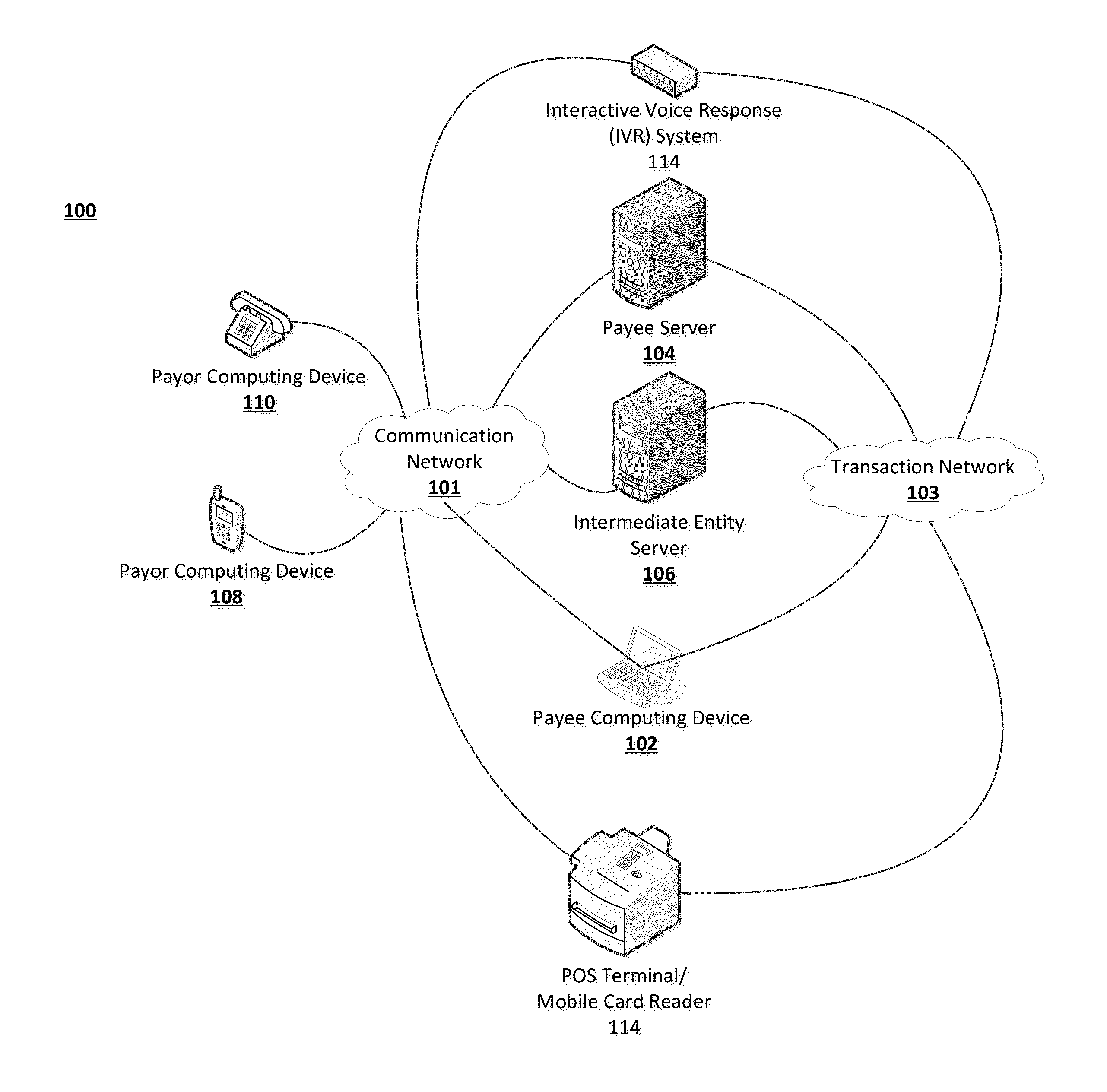 Systems, devices, and methods for processing payments for a card