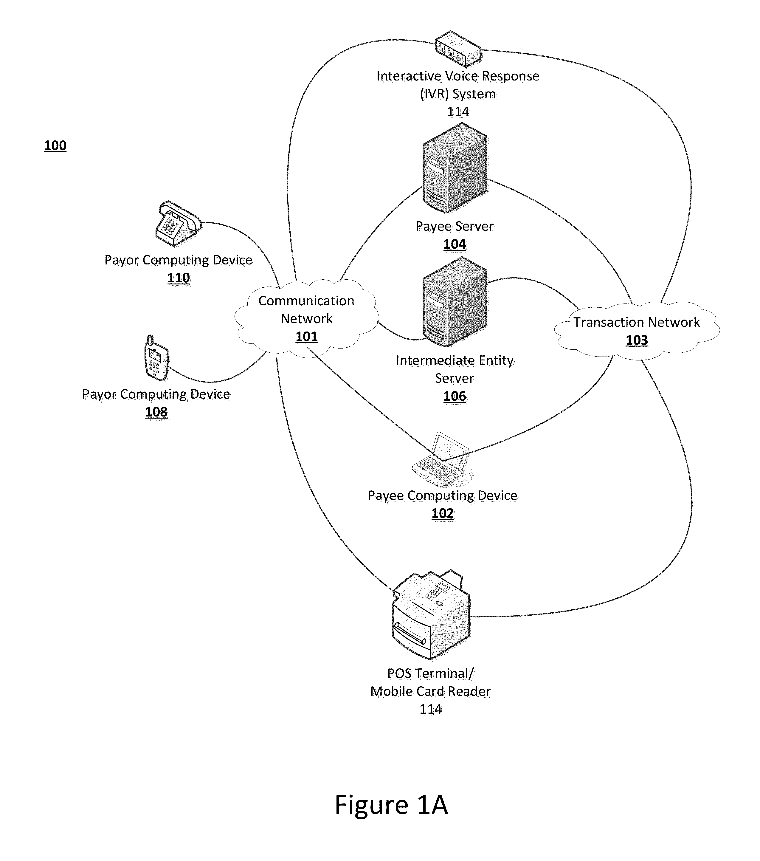 Systems, devices, and methods for processing payments for a card