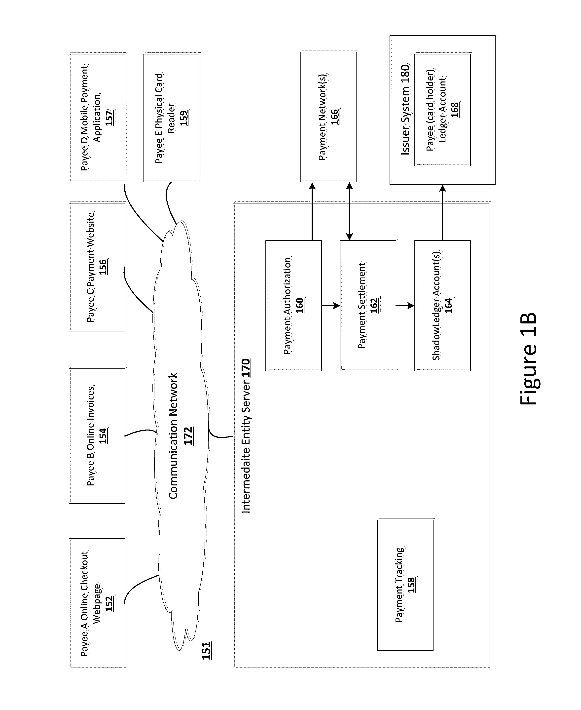 Systems, devices, and methods for processing payments for a card