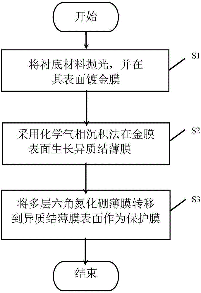 Heterojunction saturable absorption mirror and preparation method therefor, and mode-locking fiber laser