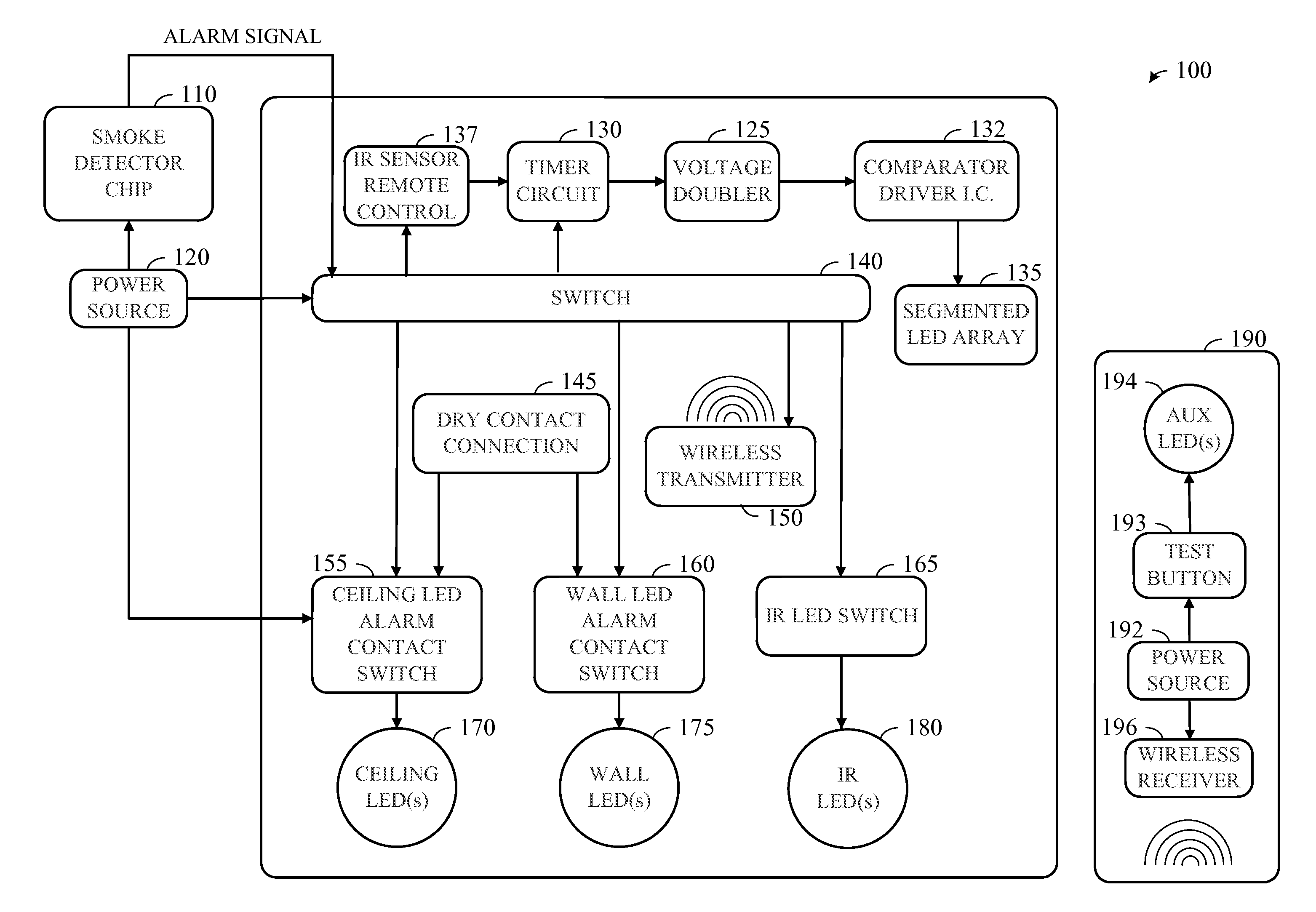 Apparatus and method for smoke detection & alarm