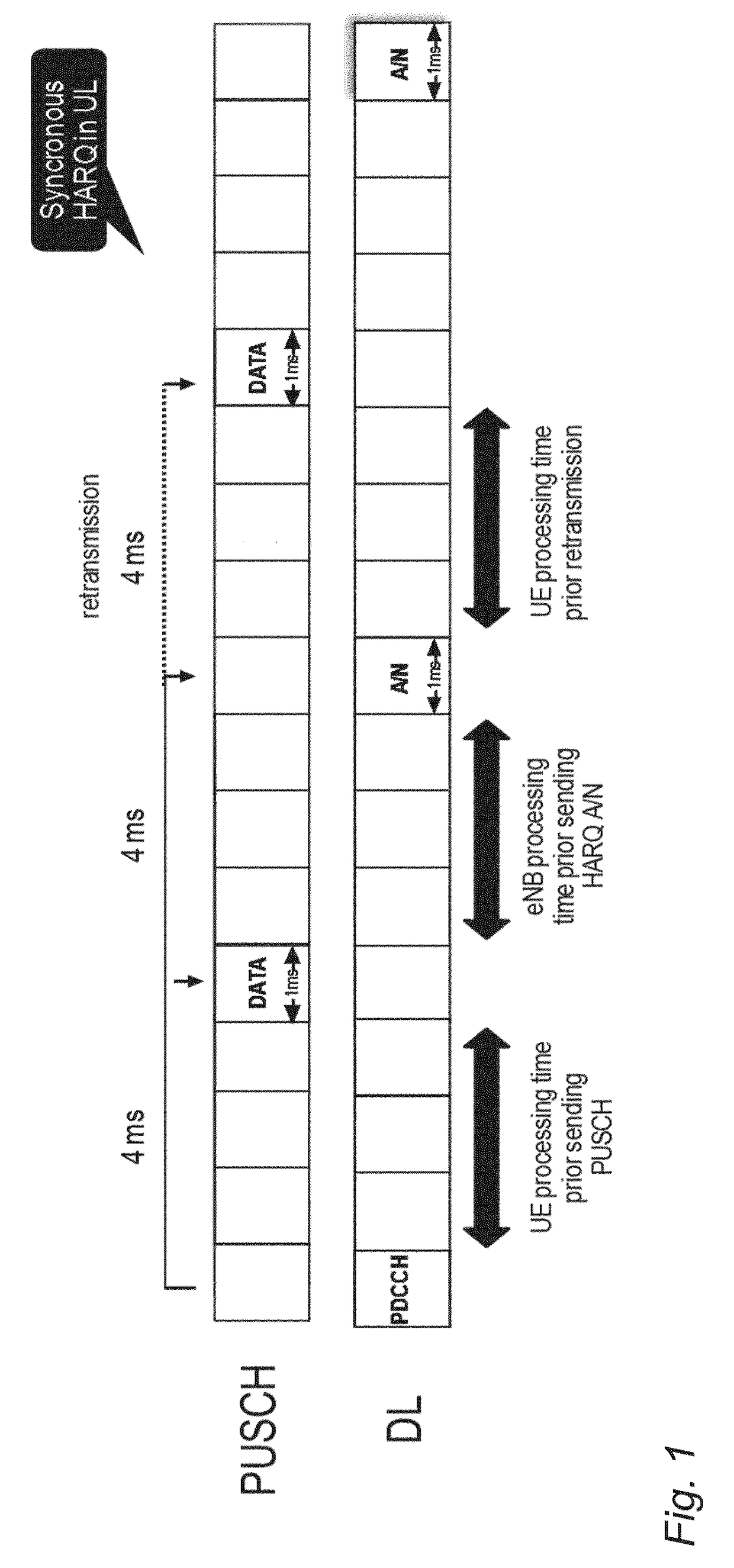 Hybrid automatic repeat request timing in communications