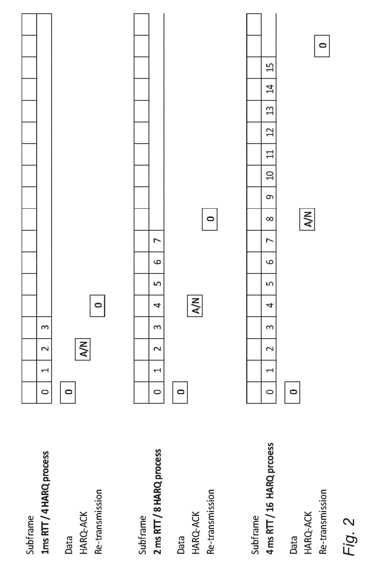 Hybrid automatic repeat request timing in communications