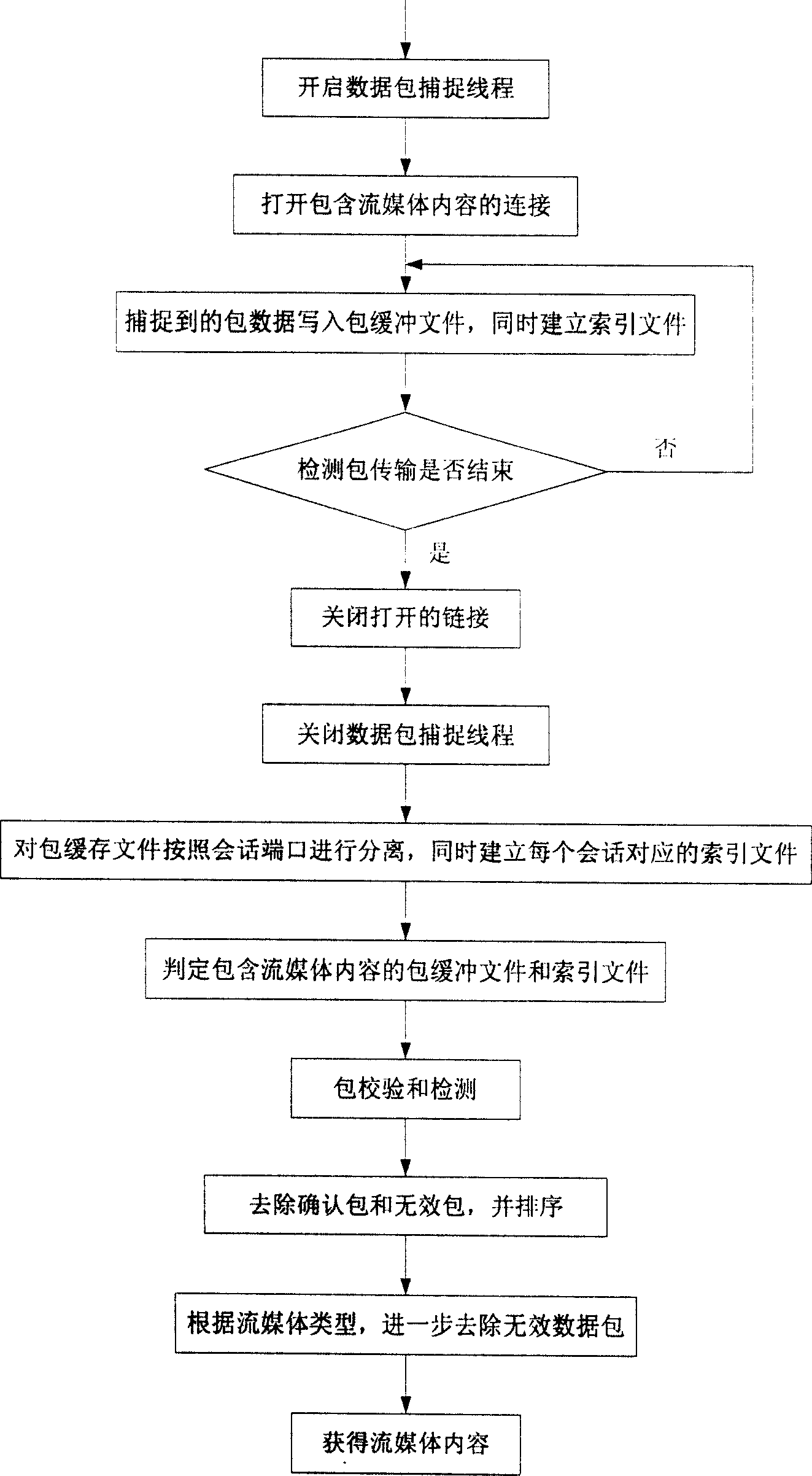 Stream media content downloading method based on data characteristic