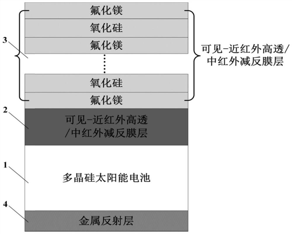 Radiation refrigeration solar cell module