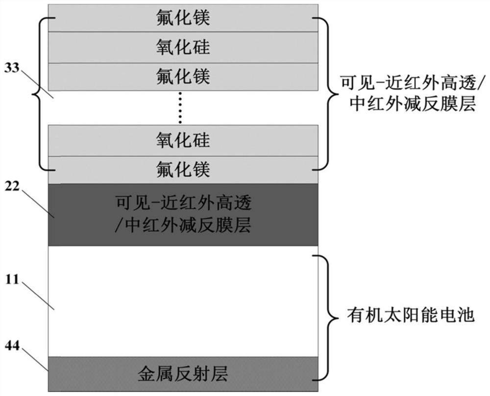 Radiation refrigeration solar cell module