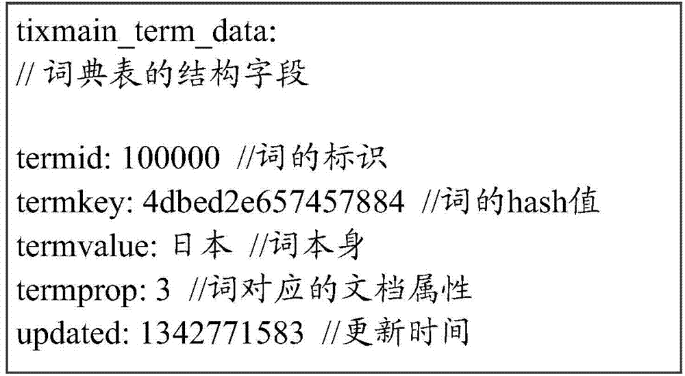 Information retrieval method and device