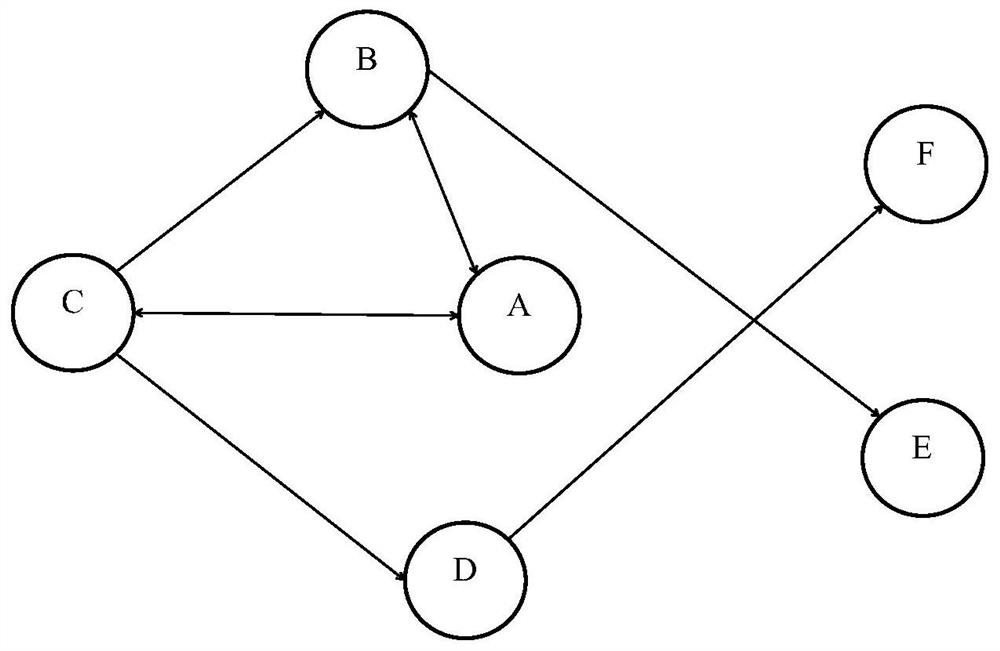 Anomaly detection method and system based on business flow