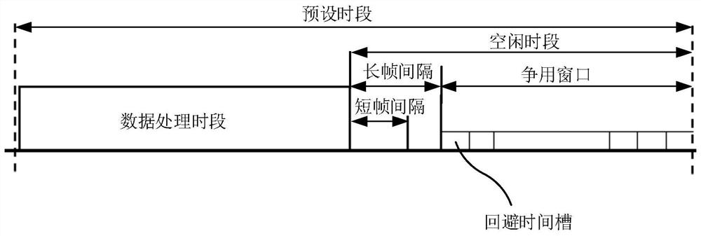 A kind of audio data communication method and wireless audio system