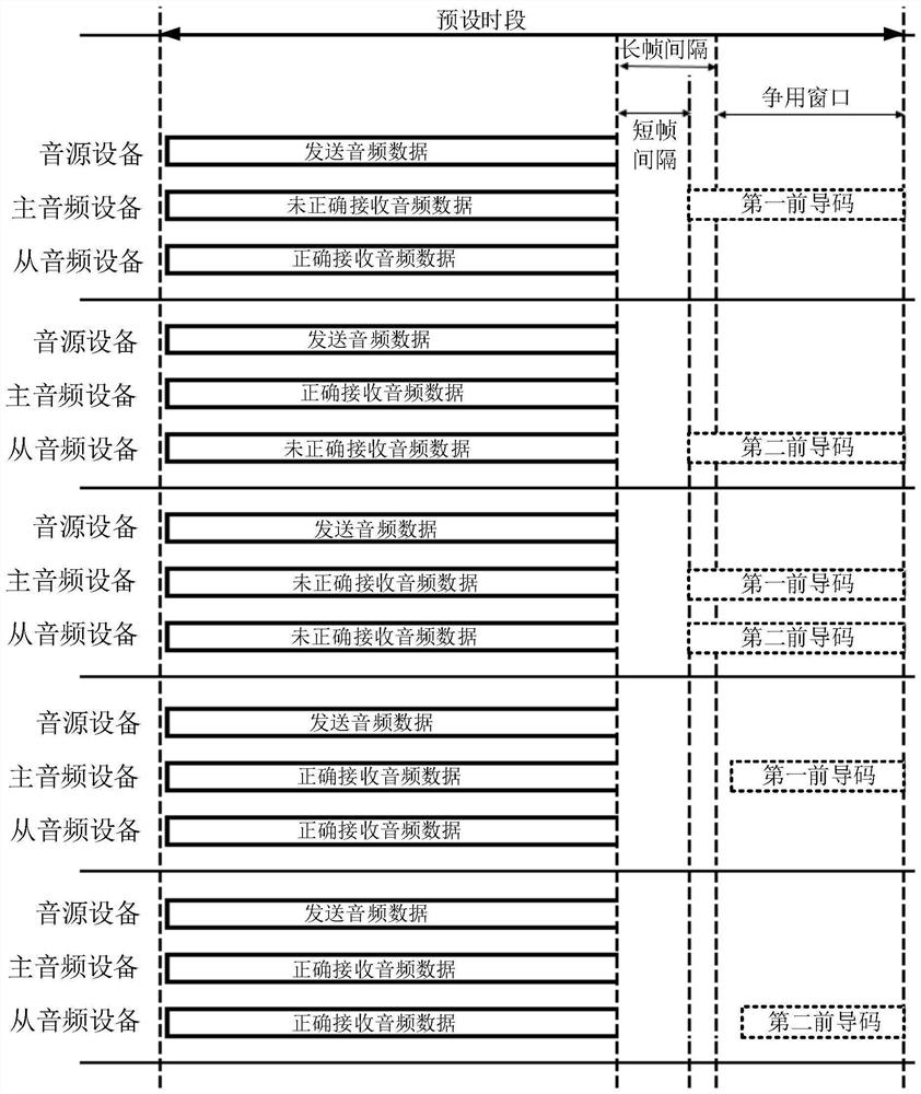 A kind of audio data communication method and wireless audio system