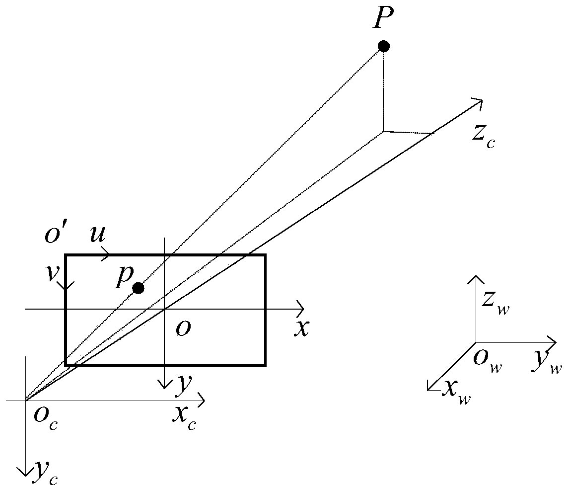 Moving platform binocular ranging self-calibration method and device