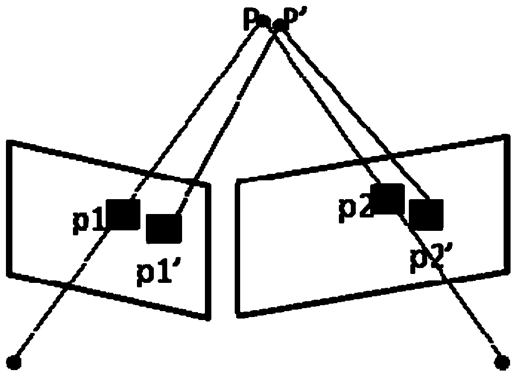 Moving platform binocular ranging self-calibration method and device