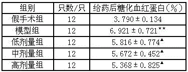 Method for preparing traditional Chinese medicine composition for treating diabetic nephropathy