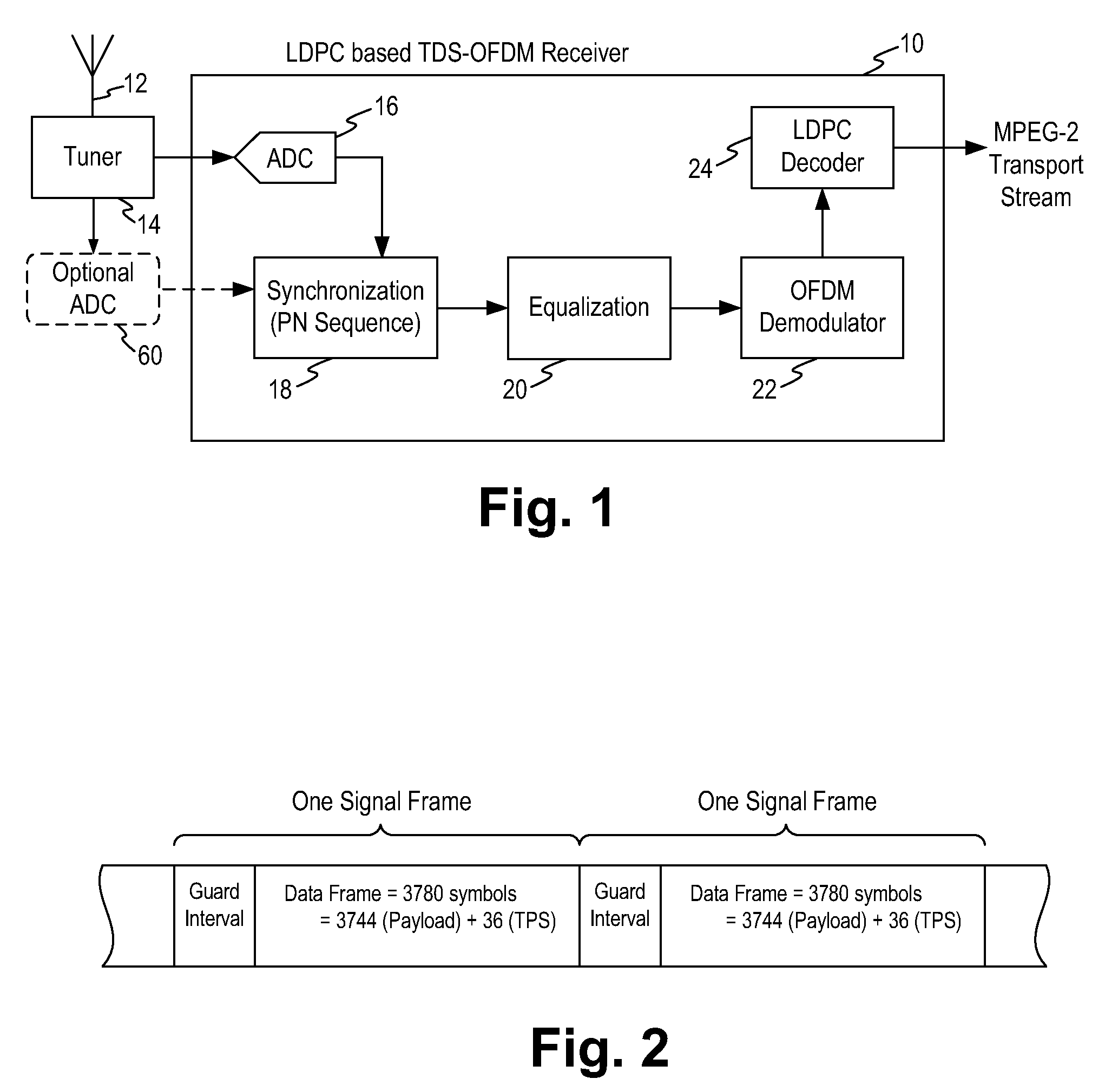 Receiver For An LDPC based TDS-OFDM Communication System