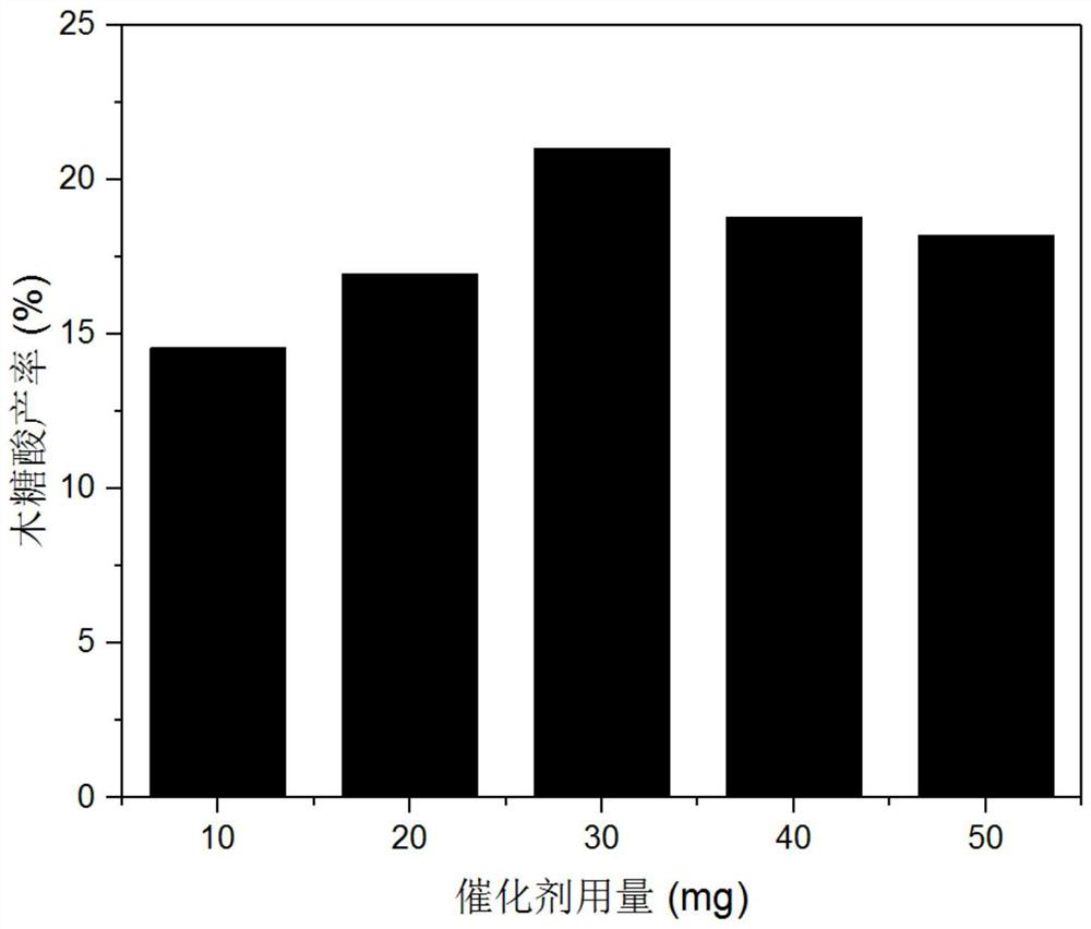 A kind of niti nano flower hydrotalcite photocatalyst and its preparation method and application