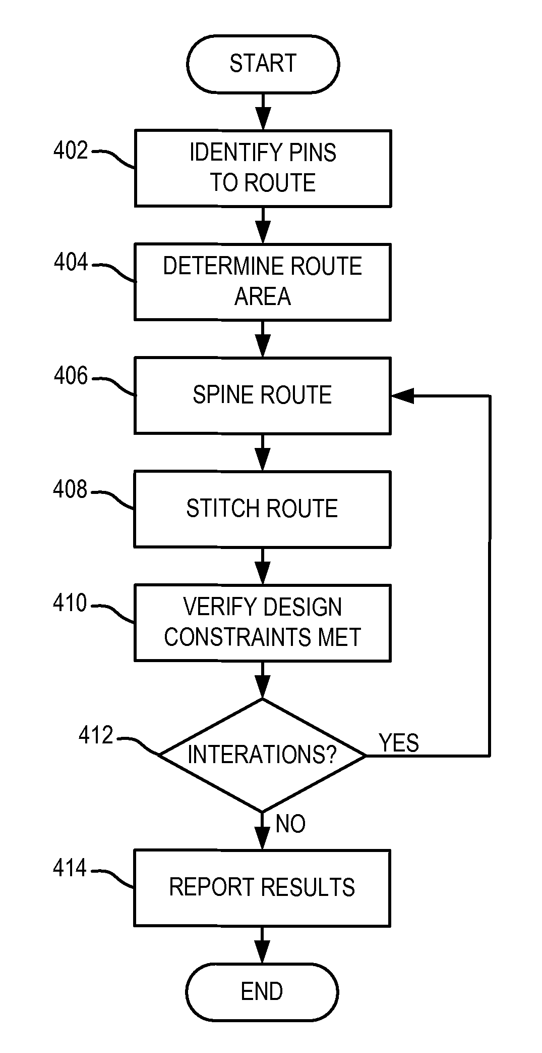 Design automation using spine routing