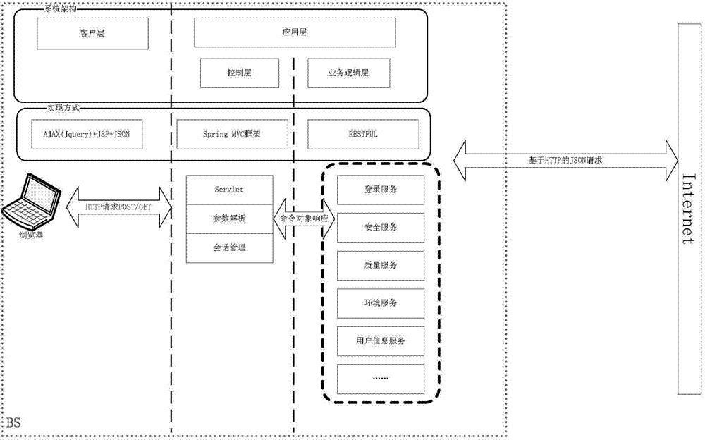 Engineering project element management method and system based on BIM