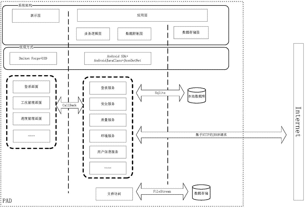 Engineering project element management method and system based on BIM