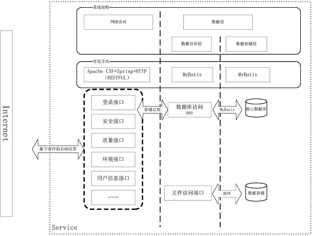 Engineering project element management method and system based on BIM