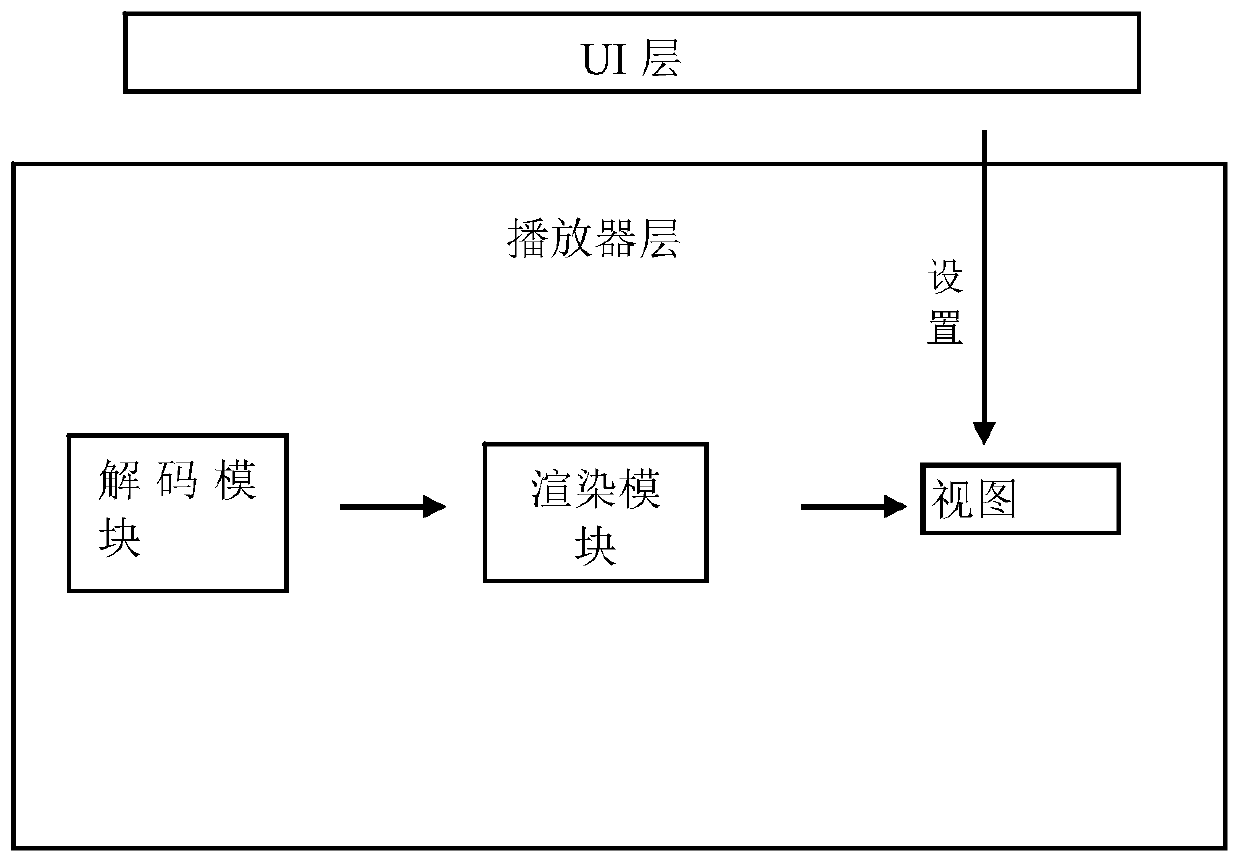 Video rendering engine switching method, device and apparatus and readable storage medium