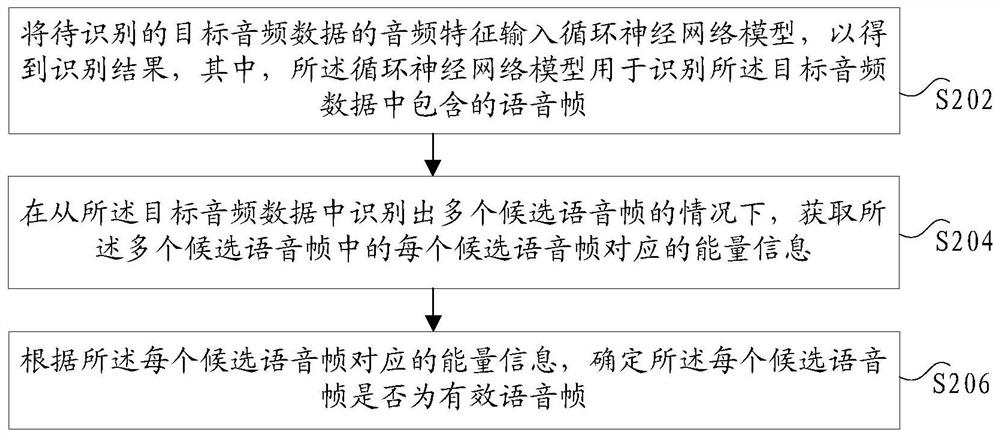 Voice detection method and device, storage medium and electronic equipment