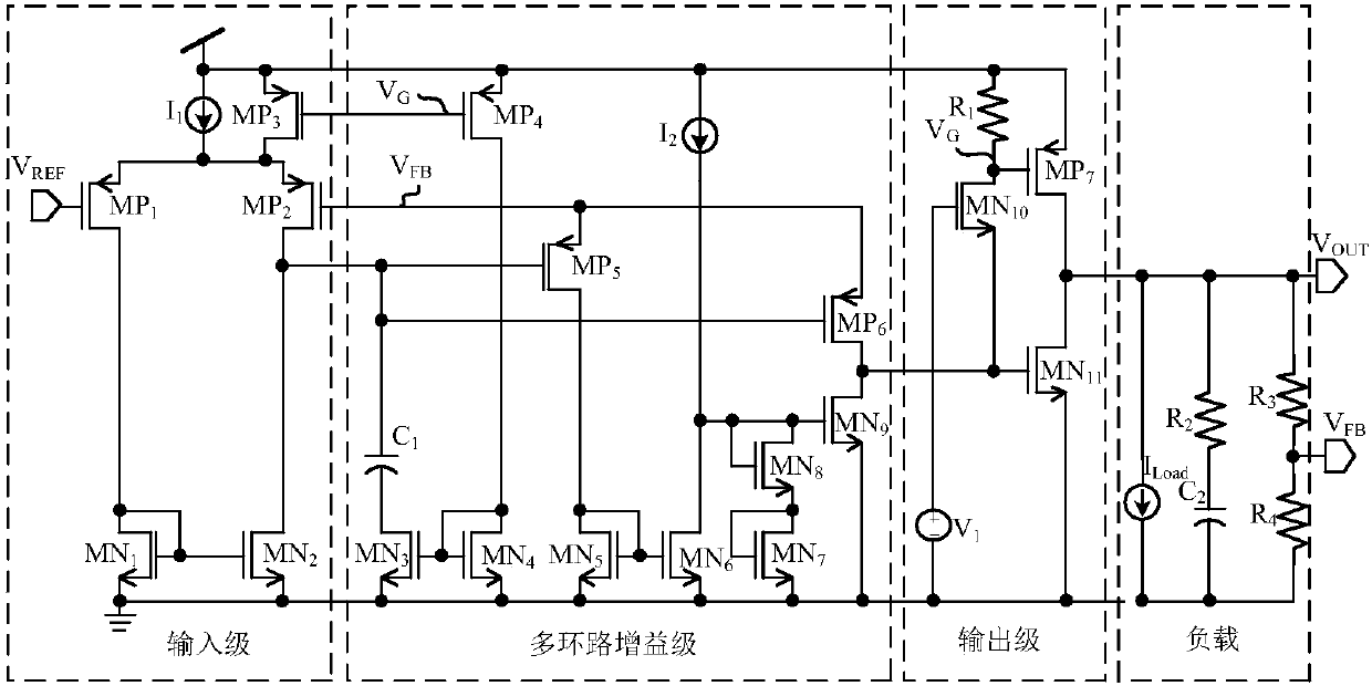 LDO circuit with dynamic compensation and rapid transient response