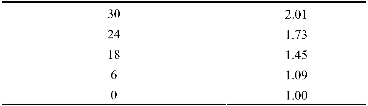 Aryl compounds containing phenolic hydroxyl groups as tyrosinase activators and their applications