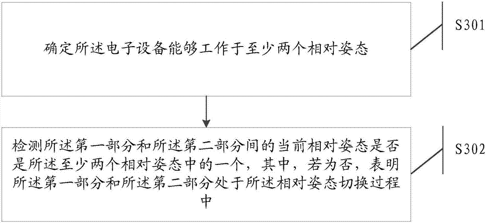 Information processing method and electronic equipment