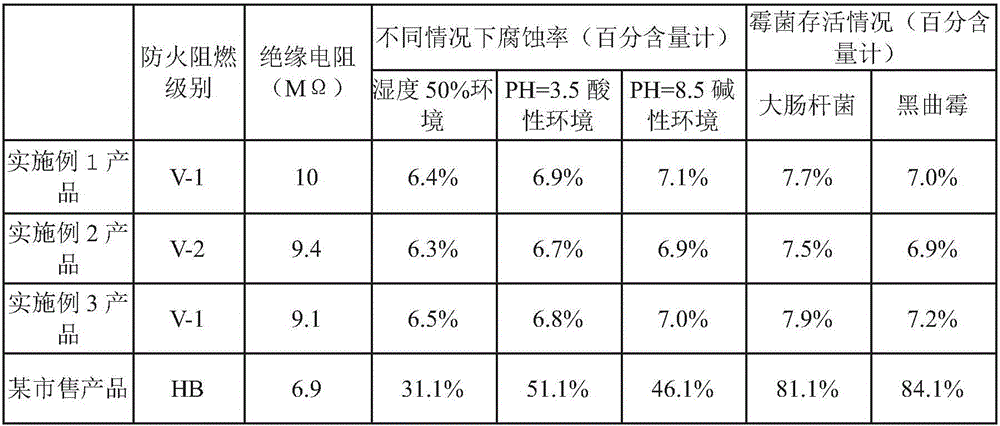 Flame-retardant corrosion-resistant paint for power equipment