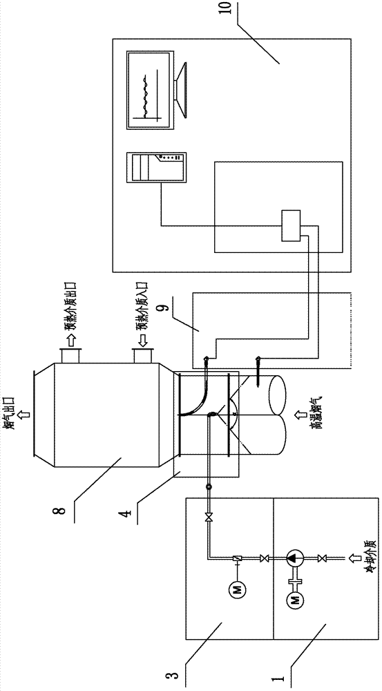 Automatic temperature regulating method of high-temperature flue gas for metal heat exchanger