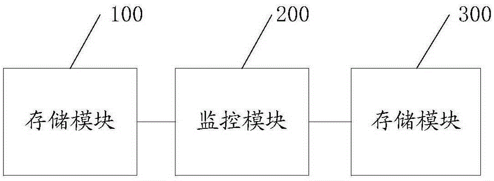 Method and system for preventing mis-deleting of data in HBase