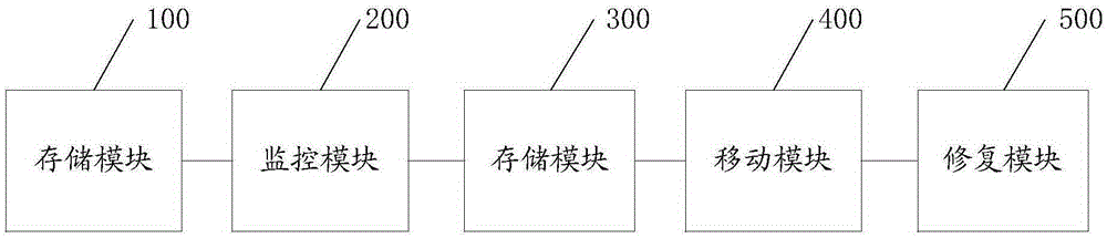 Method and system for preventing mis-deleting of data in HBase